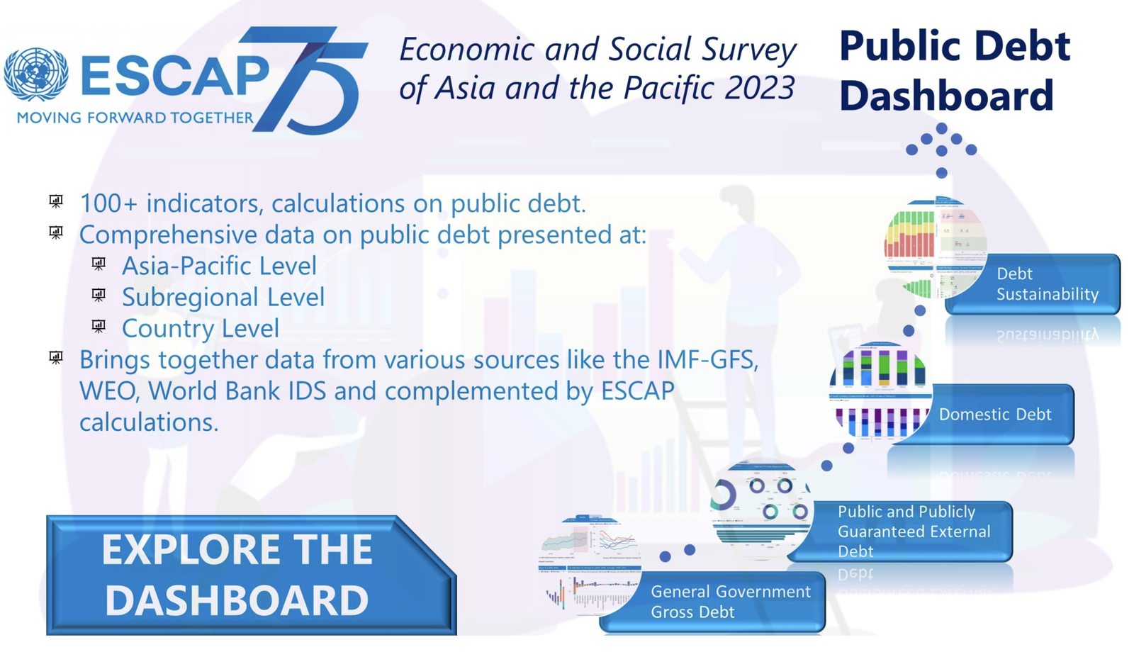 ESCAP Public Debt Dashboard