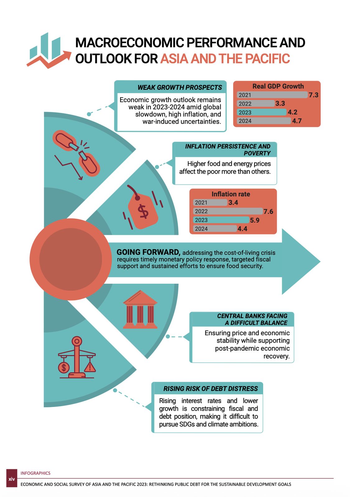 ESCAP Survey 2023 infographic