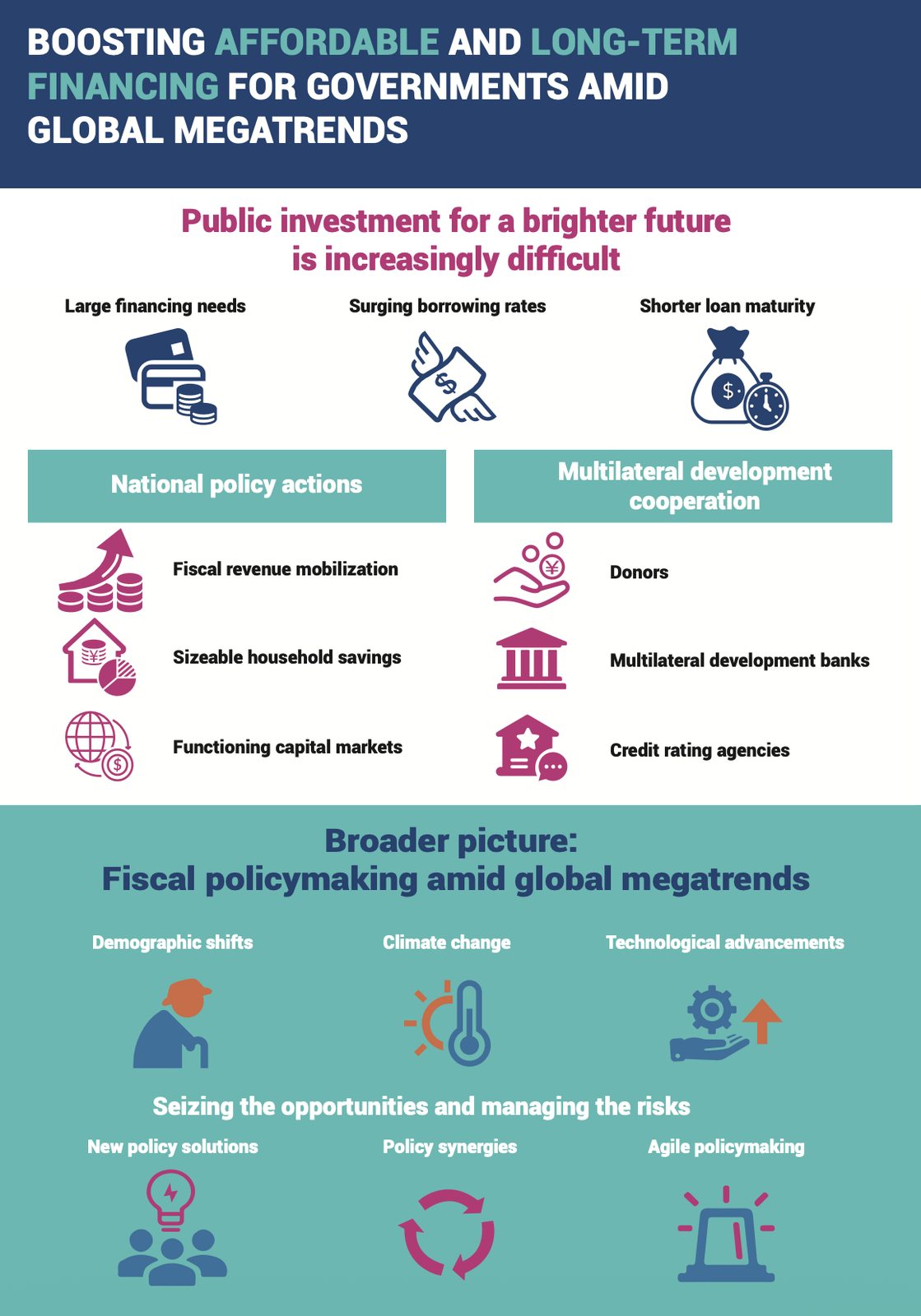 ESCAP Survey 2024 infographic